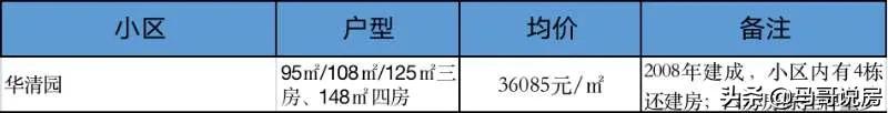 武汉江岸区中学对口小学(汉口正宗学区房购房指南，名小 公办名初双学区)