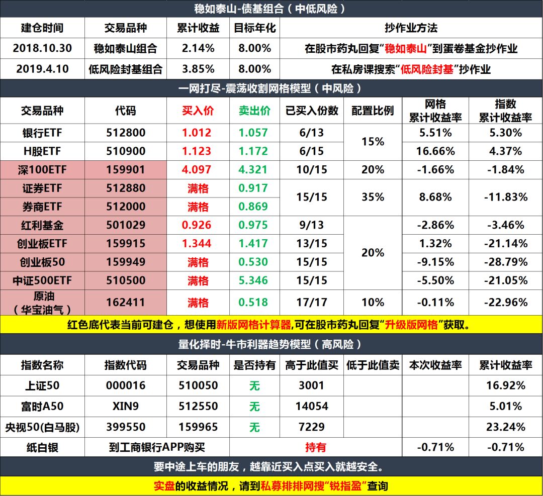 未来两周的股票解禁名单