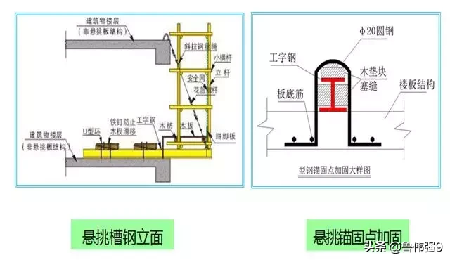 外架和外架防护施工搭设细部节点做法（落地架/悬挑架）