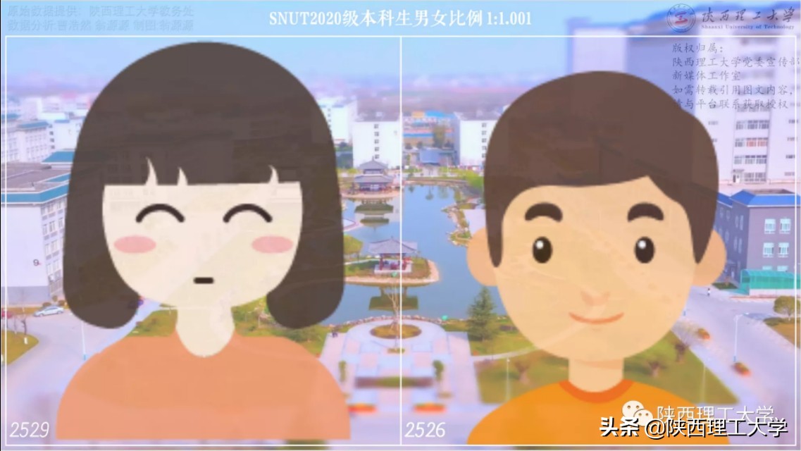 “数”说新生︱陕西理工大学2020级本科新生数据大揭秘