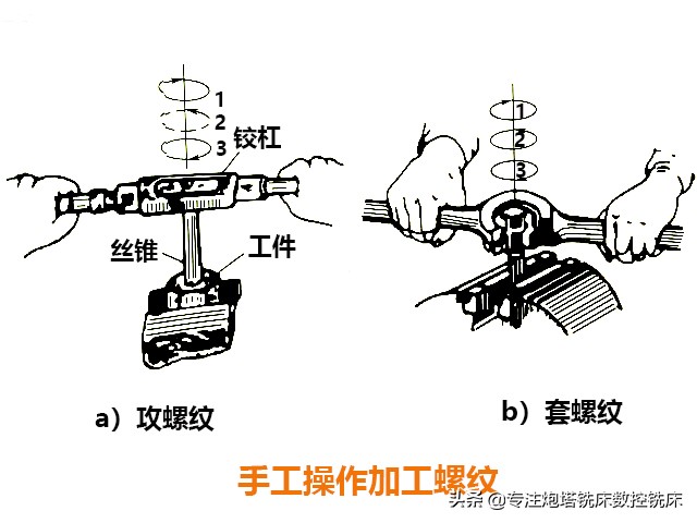 机械加工中的螺纹是如何加工出来的？丝锥和板牙的用法？