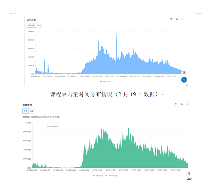 勇于担当，主动作为—西安交通大学继续教育学院抗疫在行动（二）