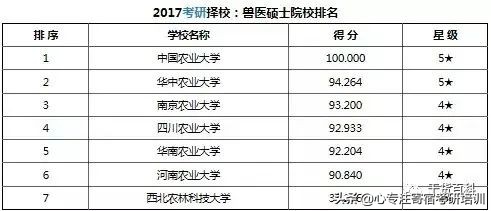 考研干货：37类专业硕士院校排名
