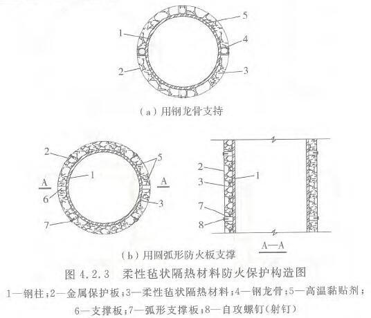 钢结构建筑的防火保护构造要求与做法示意图