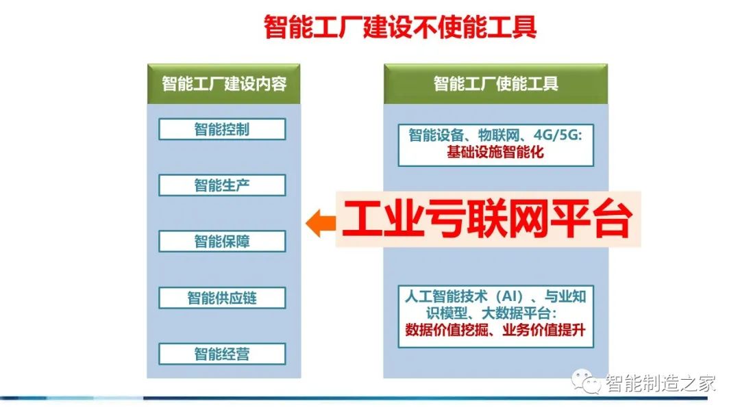 71页流程工业工业互联网智能工厂方案