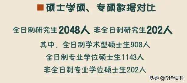 帝都最好考的211，新增两个硕士点，历年报录比4:1，好考专业挺多