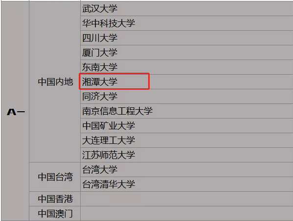 毛主席亲笔题名，走出两院院士、银行行长、大学校长，湖南这所大学“太牛了”