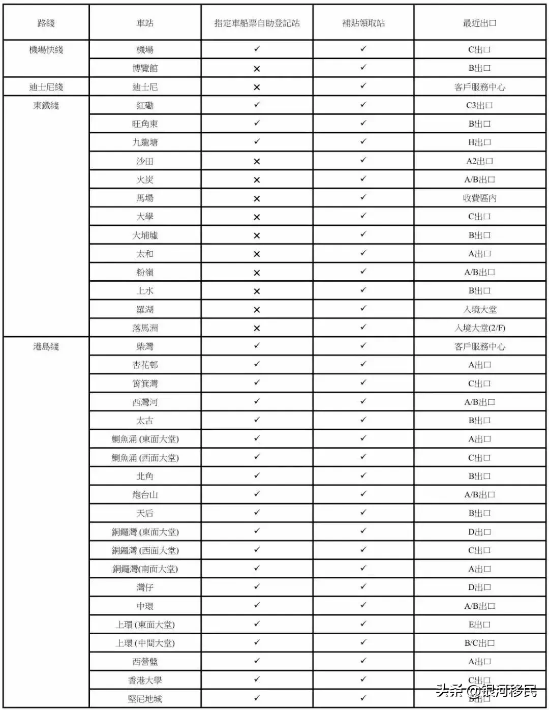 港铁又双叒叕涨价了，但八达通乘车折扣上调