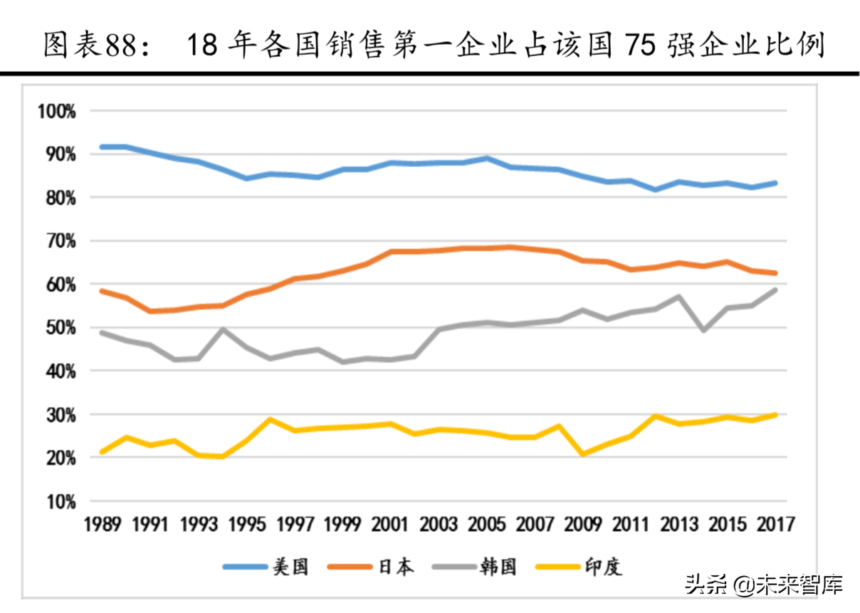 普利司通深度解析及其对国内轮胎企业的启示（65页）