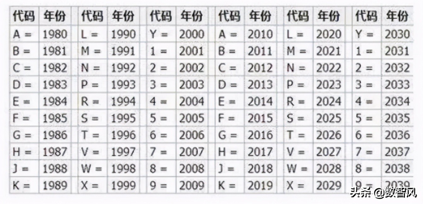 一文看懂福耀玻璃标志的正确图解