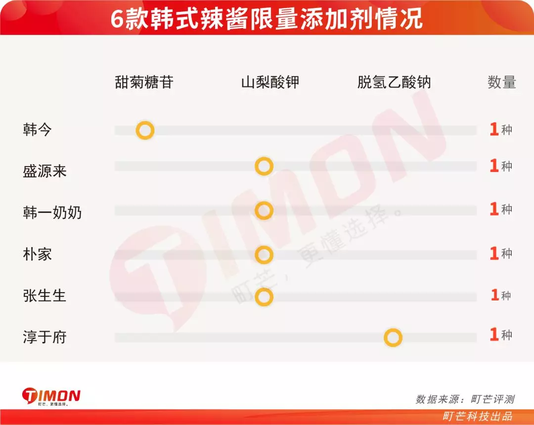 韩国辣酱做法（16款韩式辣酱评测在家就能复刻韩式料理）