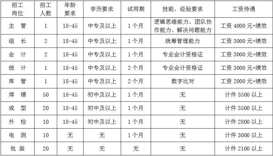 退役军人招聘信息（10000）