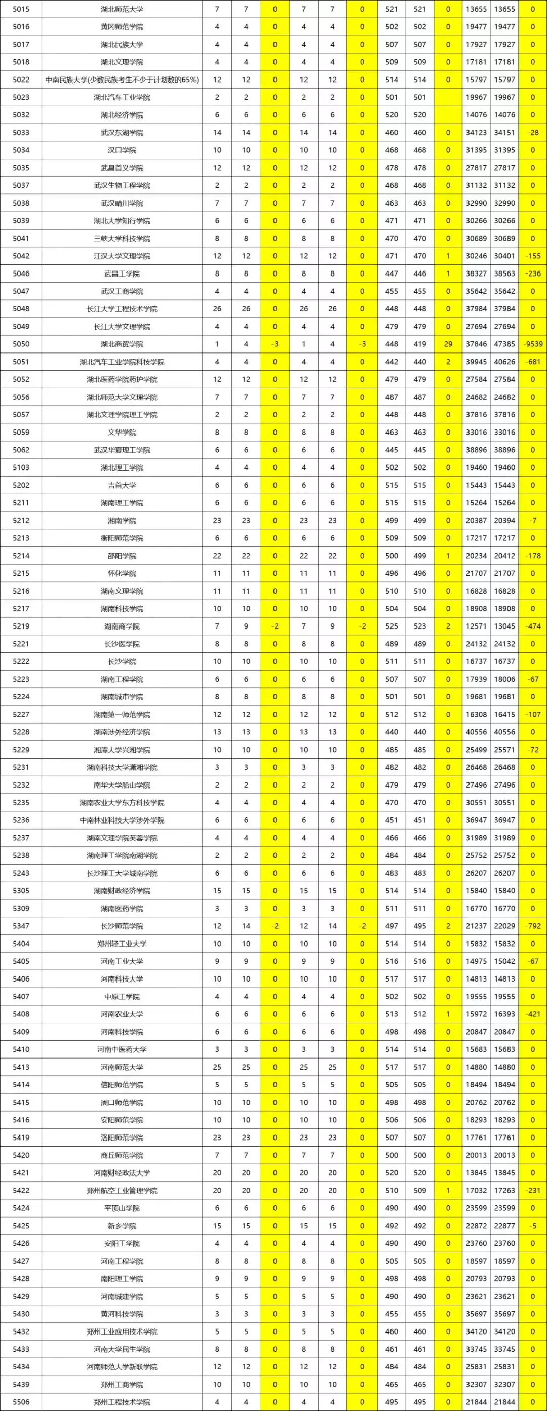 陕西省2017高考第二次模拟投档「陕西省2017高考一分一段」