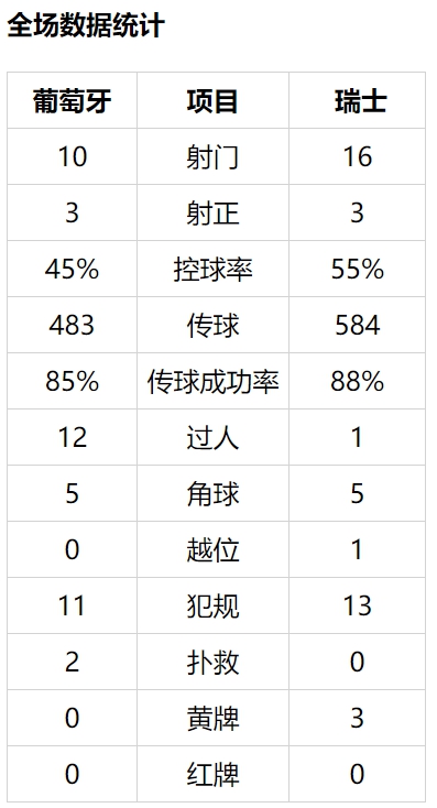 C罗15(谁能比？C罗15年国家队10次大赛均进球！88球从来不怂)