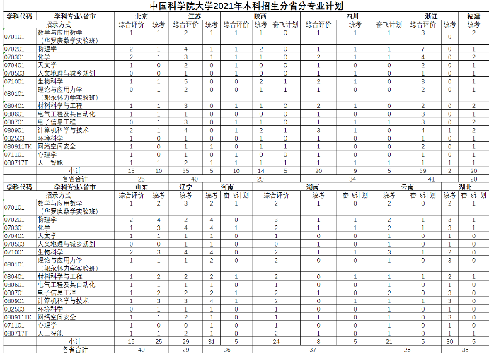 中科大、国科大、中国社科大，2所中科院，1所社科院你分得清吗？