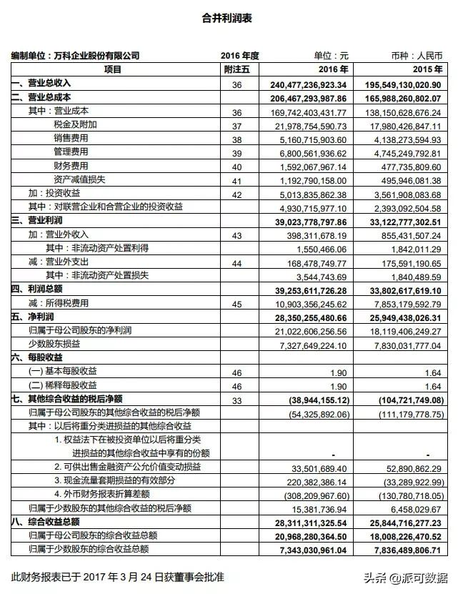 一文看懂四大报表之所有者权益变动表