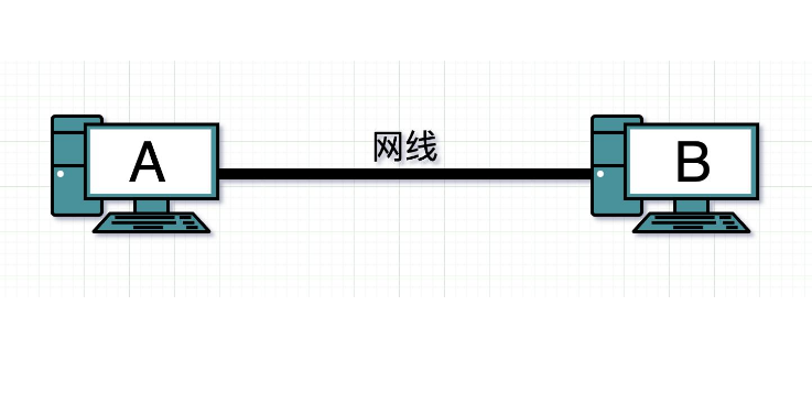 大明：教你用一条网线连接多台电脑，简单易学值得收藏