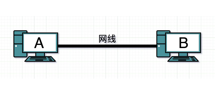  家用網(wǎng)怎么連接_家里網(wǎng)怎么連接