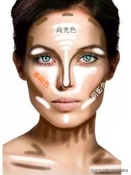 化妆秘籍之葵花宝典-此中之道，切切不可轻传！