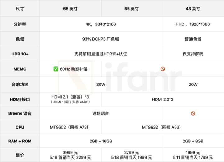 OPPO 智能电视 K9 体验：看见精彩，从十亿色彩开始