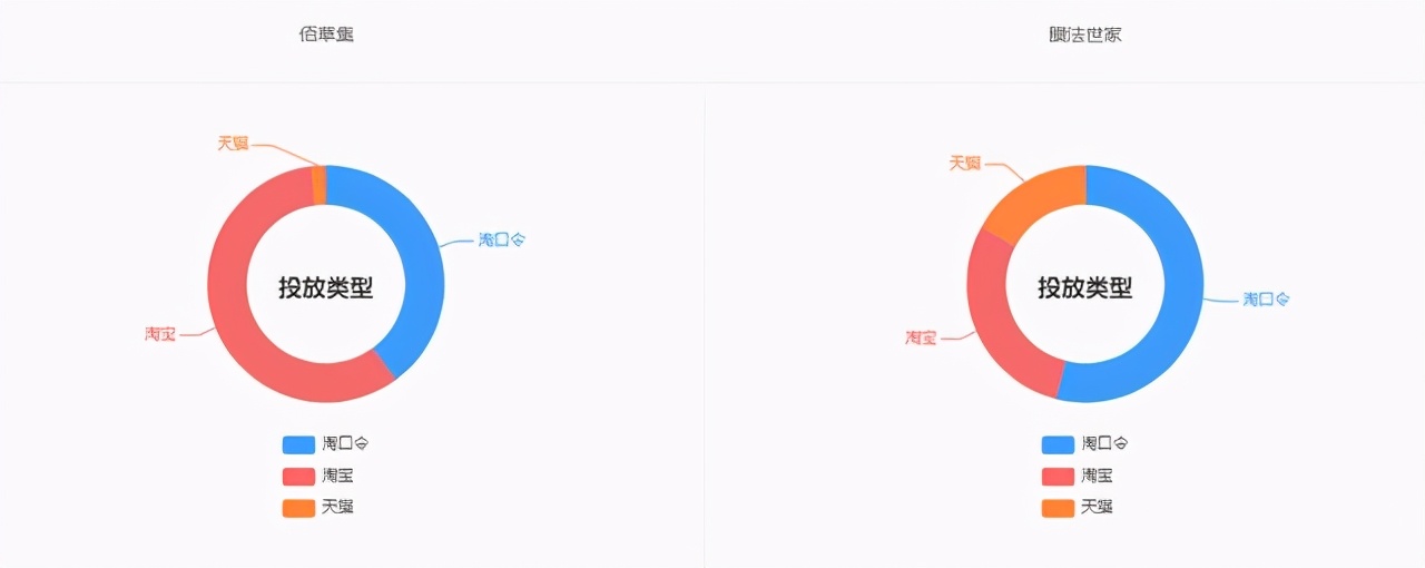 品牌对比 | 佰草集 VS 膜法世家