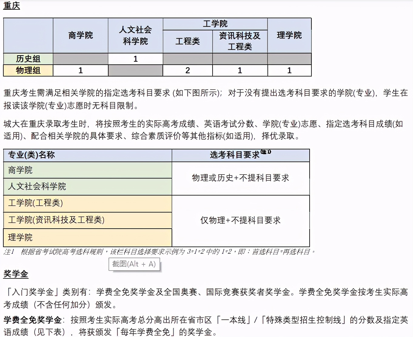 没有看错，高考375分即可报读世界名校悉尼大学