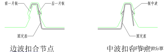 高清版钢结构各个构件和做法，早晚用得到哦！