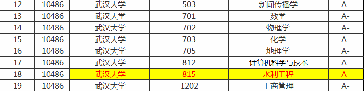 中国水利电力大学“人数”不多，但专业认可度不错，电力大学为主