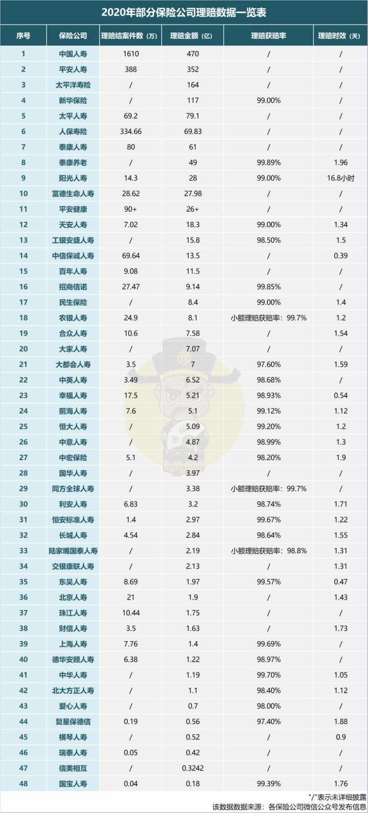 出险了，保险公司怎么查我们？