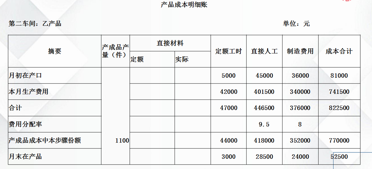 成本会计不会？老会计整理：优秀的成本会计需要掌握这些