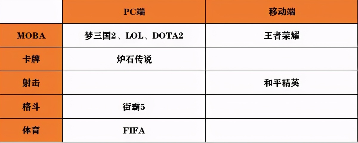 奥运会游戏有哪些项目(亚运会正式官宣8个电竞项目：MOBA有4款，星际2出局引热议)