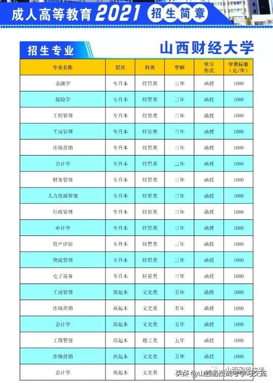 「成人高考」山西财经大学成人高考招生简章