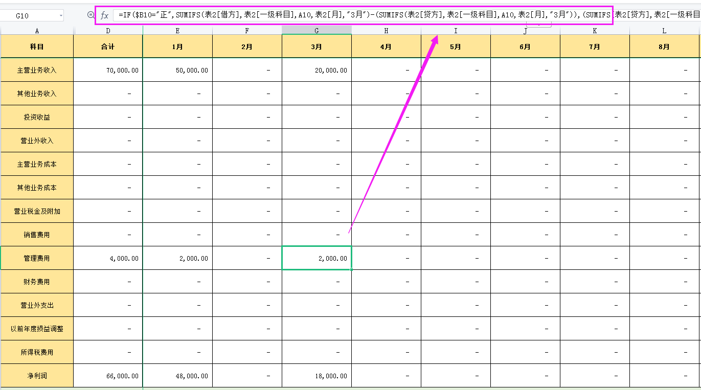 会计可以不做，但不能不会的内部账务处理，这16套表格合法又高效