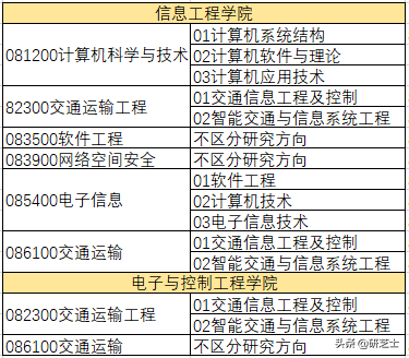 长安大学最新计算机招生信息