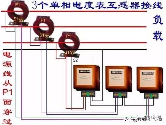 涨知识，家用电表的原来是这样接的！