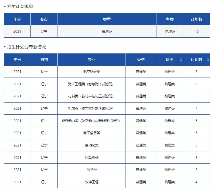 高考各分数段可报大学一览表！一本线上考生必看