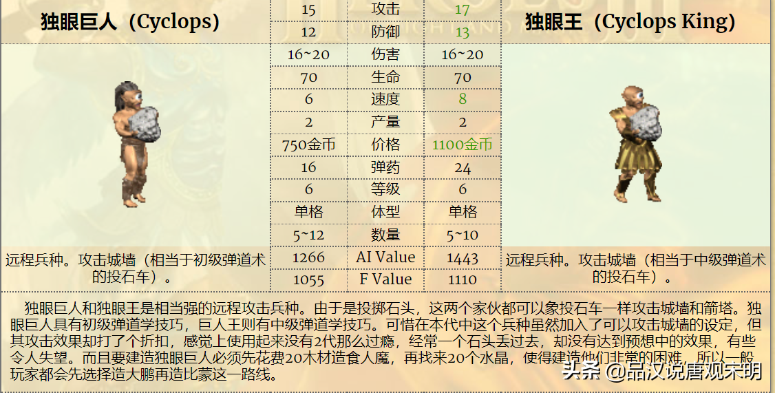 英雄无敌3：娜迦女王和亡灵骑士，谁才是6级兵里的最强T0？