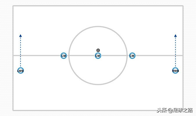 足球5-3-2是什么意思(3-5-2阵型解读：如何设置压迫陷阱及如何制造中场人数优势)