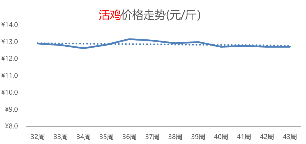 橙子热度领先、增幅高达44%，白菜、柑橘行情连涨，供应偏紧