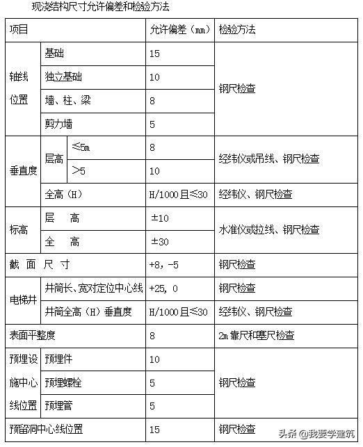 柱下独立柱基础施工方案