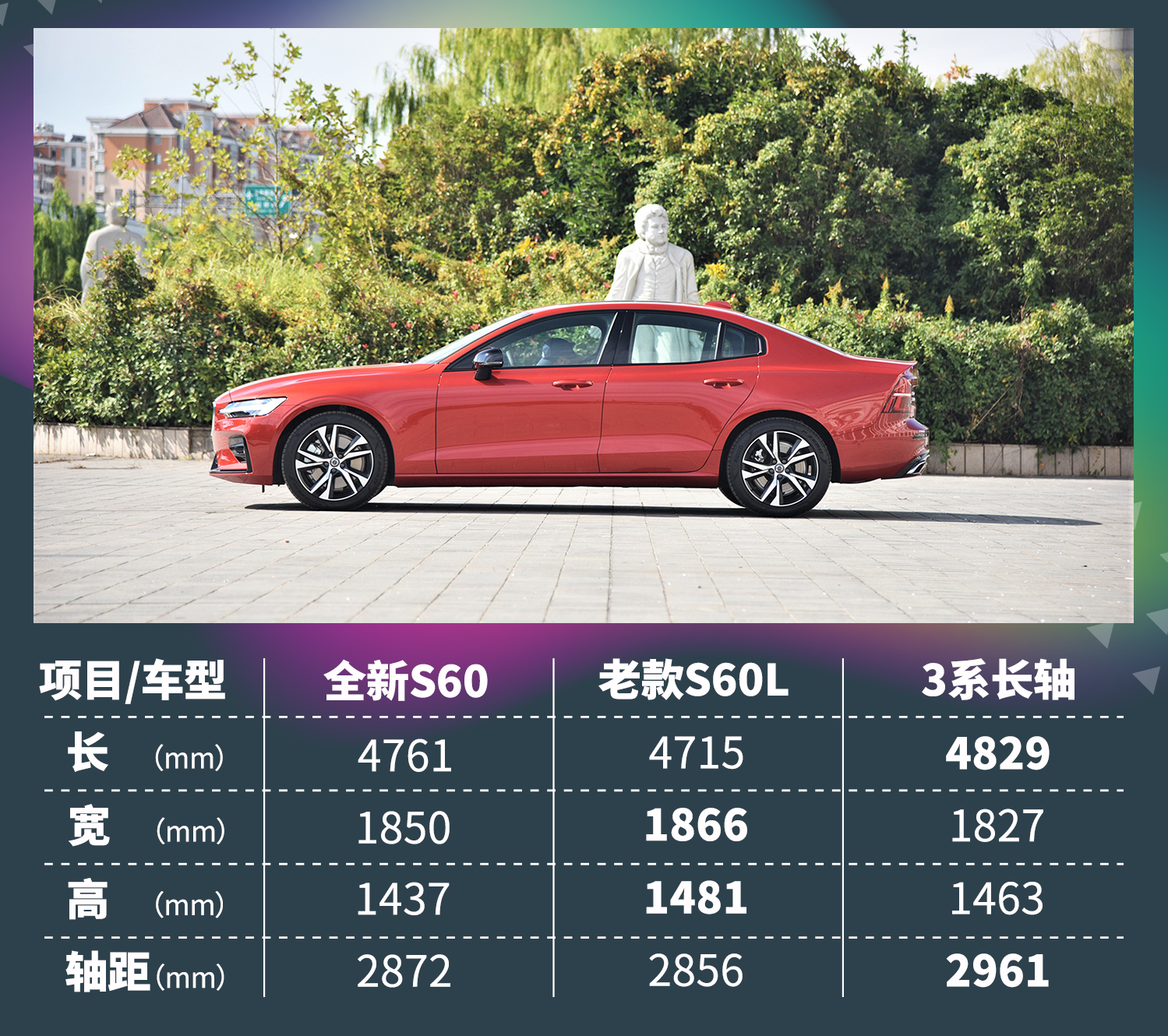 「沃尔沃S60购车手册」就仨字：买低配