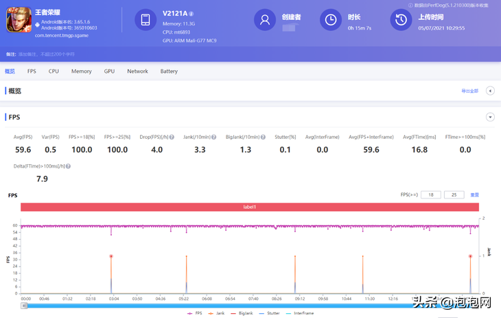 vivo S10 Pro评测：自然柔光人像自拍有啥不同？