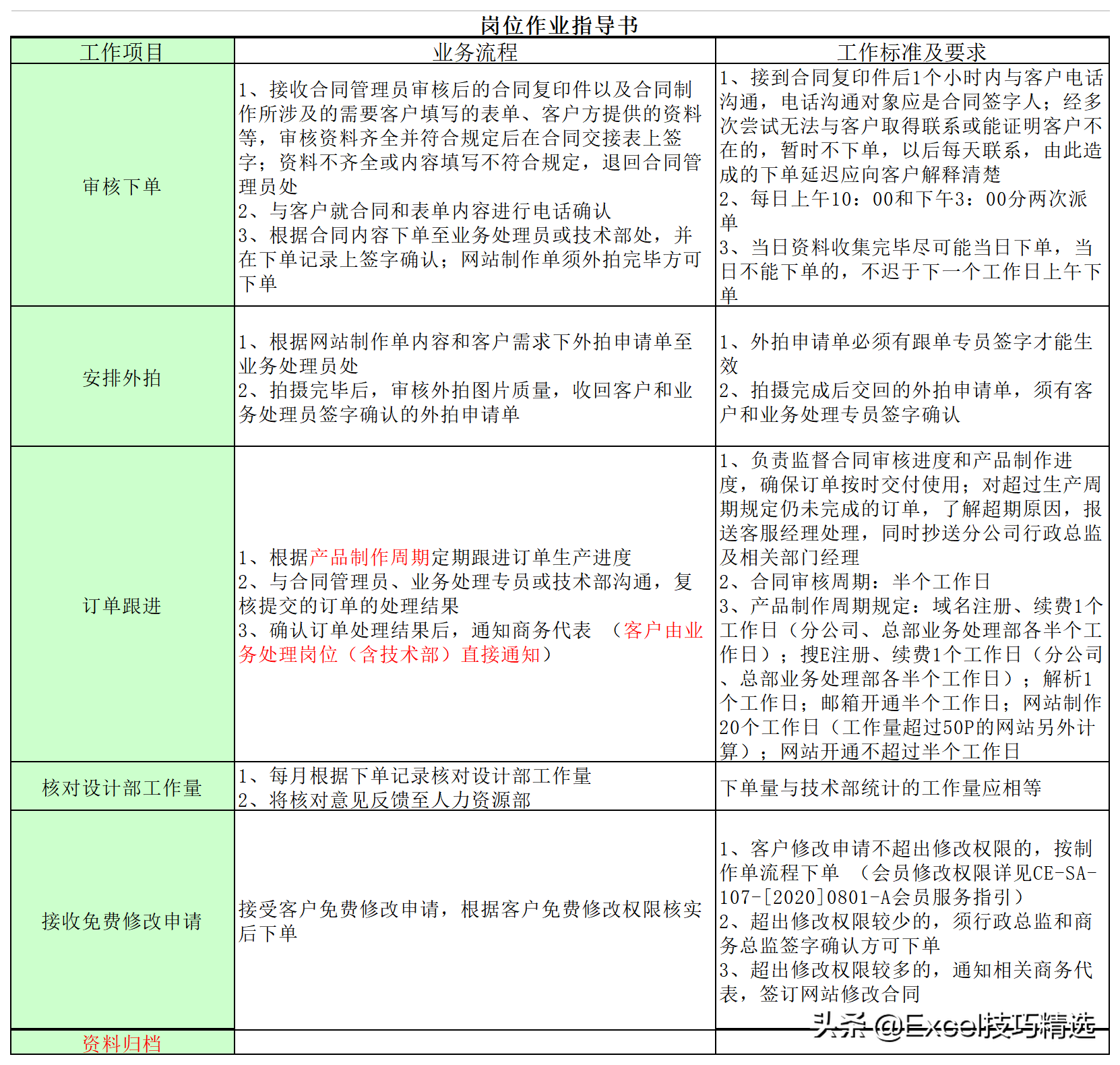 公司7个职能部门26个关键岗位的职责说明与作业指导，转发收藏
