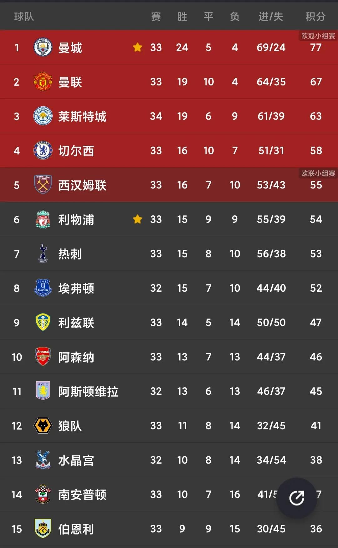 意甲和法甲哪个猛（五大联赛最全最新积分榜！意甲无悬念！西甲、法甲最激烈）-华海博客