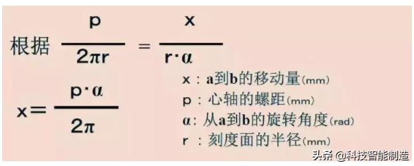 用了那么久的机械千分尺和数显千分尺，你用对了吗？