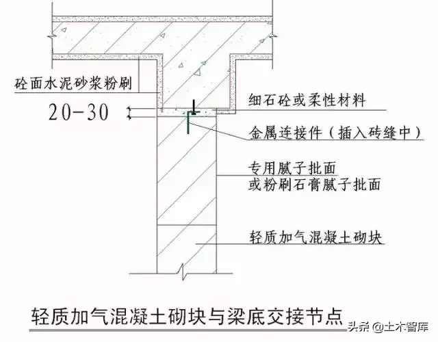 强烈建议收藏！史上最全“节点做法”