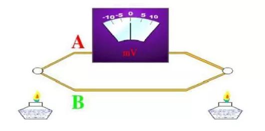 热电偶和热电阻的知识点