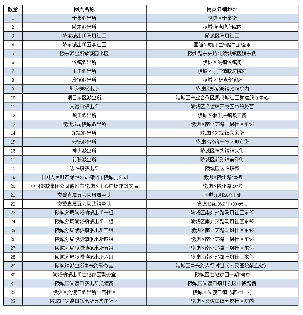 【最新】德州各县市区电动车号牌登记服务网点