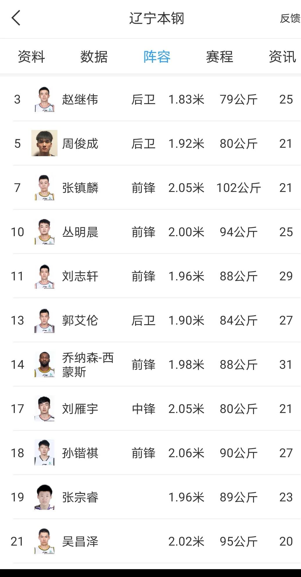 为什么cba球员年龄变大（CBA：篮球年龄剖析）-趣拿体育