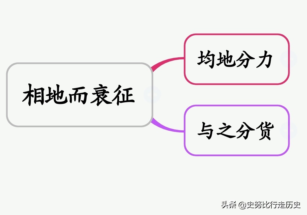 井田制瓦解时间（井田制瓦解时间及原因）-第3张图片-欧交易所